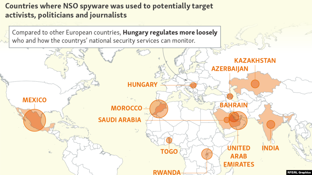 A map of the countries where NSO spyware was used to potentially target activists, politicians, and journalists. The text reads that, "Compared to other European countries, Hungary regulates more loosely who and how the country's national security services can monitor."